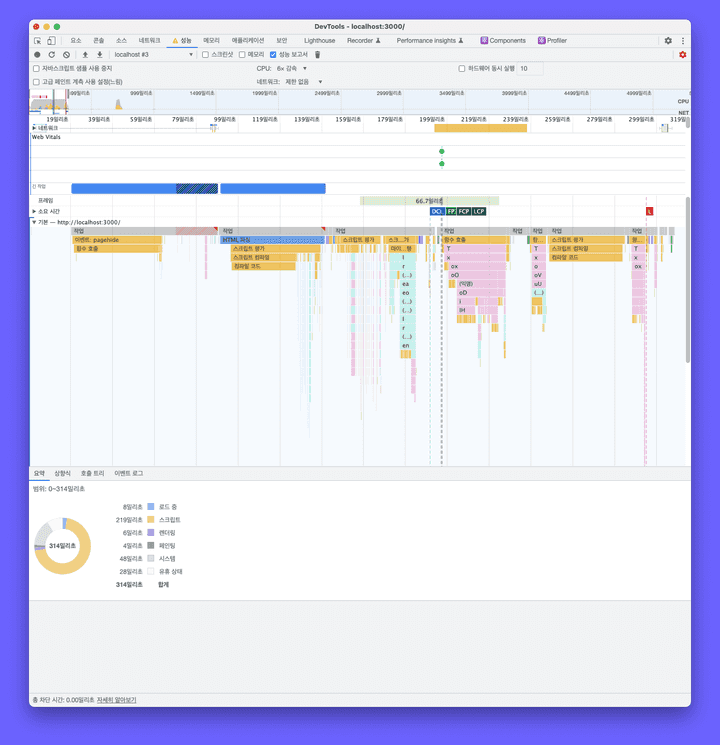 scss-performance