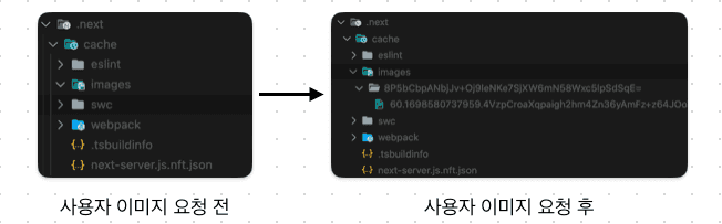 nextjs-cache-process